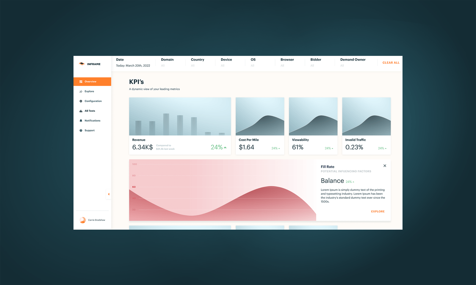 InFrame dashboard overview
